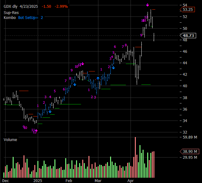 GDX Daily Kombo
          Chart